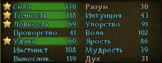 Аллоды Онлайн - Храмовник – танк или инструкция по применению.(И немного моих билдов))