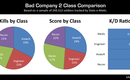 Classcomparison