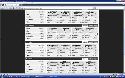 Battlefield: Bad Company 2 - Статистика Bad Company 2