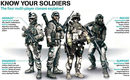 Bf3-classes