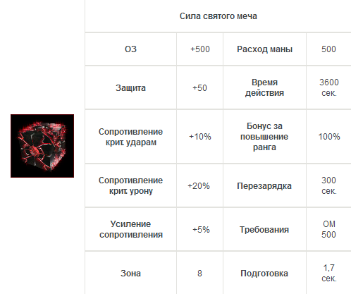 Кабал онлайн - Следующее обновление "Кабал Онлайн"