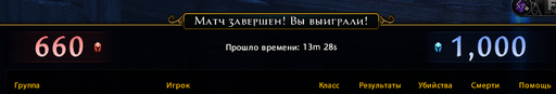 Neverwinter - Субъективный взгляд на «Невервинтер» 